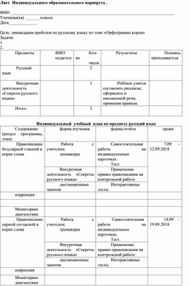 План работы по устранению пробелов в знаниях по русскому языку