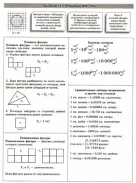 Материалы к урокам геометрии