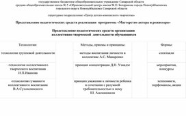 Педагогические средства реализации программы "Мастерство актера и режиссера"