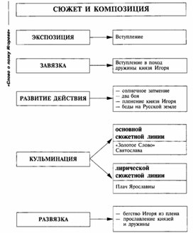 Обложка для материала Материал к урокам по русской литературе