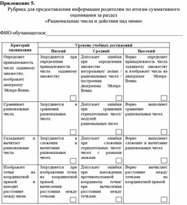 Обложка для материала 20. Дидактический материал. Приложение 5. Вариант 2.