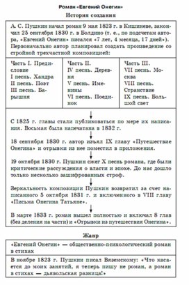 Музыкальная литература в таблицах схемах и тестах