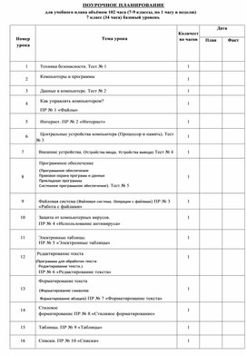 Календарно-тематическое планирование ИКТ 7 класс Поляков К.Ю.