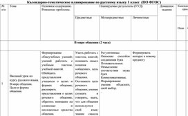 Календарно тематическое планирование по русскому языку 1 класс