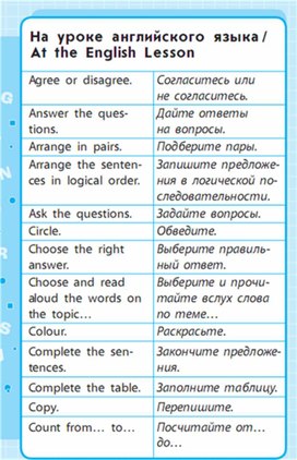 Обложка для материала Английский язык 1-4 классы в схемах и таблицах