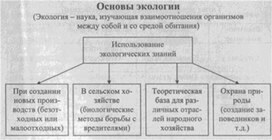 Материал к урокам  биологии