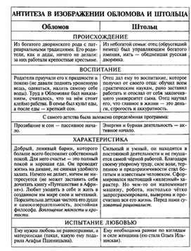 Обложка для материала Материал к урокам по русской литературе