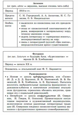 Марина мещерякова литература в таблицах и схемах