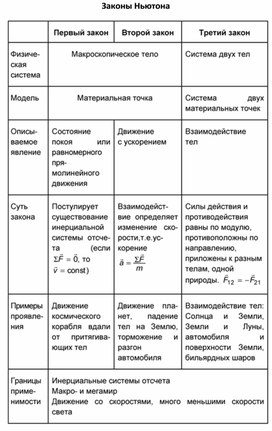 Обложка для материала Третий закон Ньютона Дидактический материал
