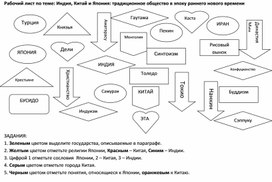 Рабочий лист по теме: Индия, Китай и Япония: традиционное общество в эпоху раннего нового времени