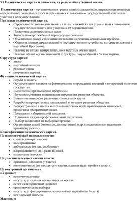 Обложка для материала Политические партии