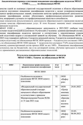 Обложка для материала Справка о состоянии повышения квалификации по ФГОС МОАУ СОШ с. Томичи
