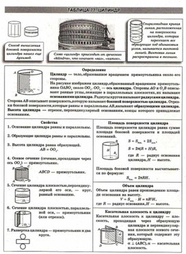 Обложка для материала Геометрия в схемах, терминах, таблицах