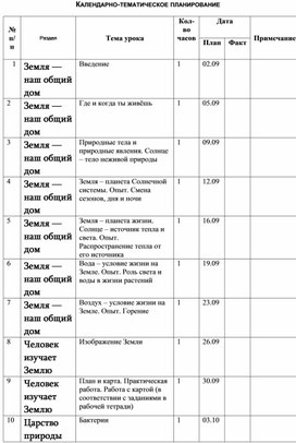 КТП по предмету окружающий мир 3 класс («Начальная школа 21 века»)