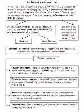 Обложка для материала занятость и безработица