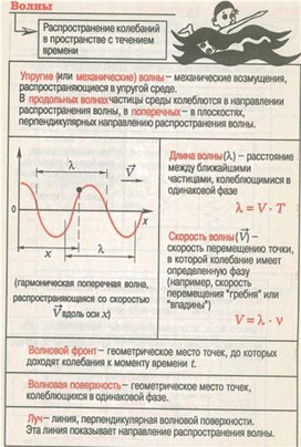 Обложка для материала материал для урока по  физике