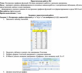 Обложка для материала Построение графиков функций. Вставка диаграмм и работа с данными диаграммы