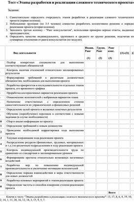 Тест «Этапы разработки и реализации сложного технического проекта»