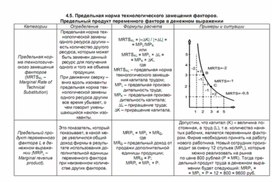 Обложка для материала предельная норма замещения факторов