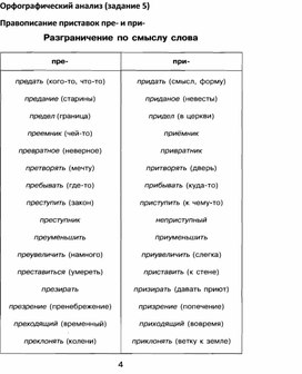 Материал для подготовки к ОГЭ (правописание приставок пре- и при-)