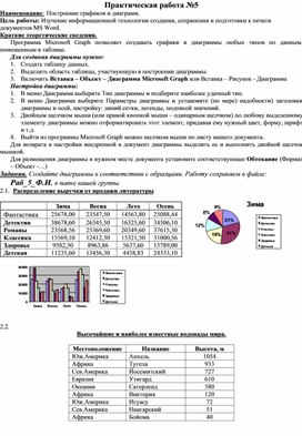 Как правильно оформлять диаграмму в курсовой