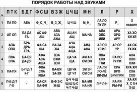 Обложка для материала Порядок работы над звуками