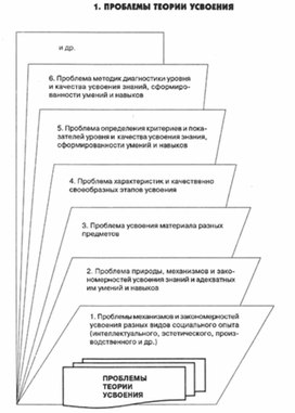 Обложка для материала педагогическая  психология_85