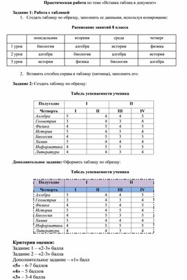 Обложка для материала Практическая работа по теме «Вставка таблиц в документ»