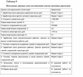 Обложка для материала Таблица 9 Исходные данные для составления сметы цеховых расходов