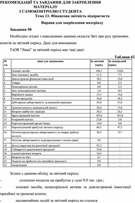 Обложка для материала Тема 13. Фінансова звітність підприємств  Вправи для закріплення матеріалу  Завдання 50