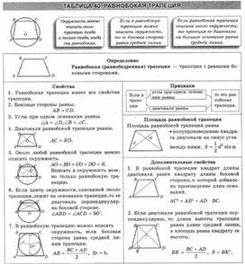 Материалы к урокам геометрии