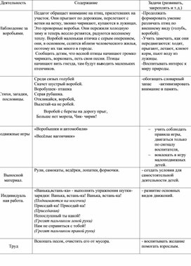Обложка для материала Наблюдение за   воробьями.