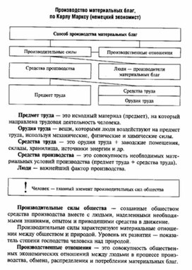 Обложка для материала Обществознание_в_схеме_экономика_41