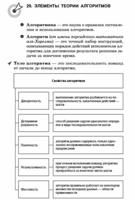 Обложка для материала материалы к урокам информатики и ИКТ 7 класс