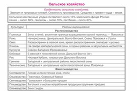 Обложка для материала уроки географии в схеме и таблице