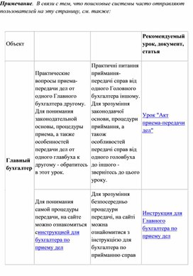 Обложка для материала ПРИЕМ-ПЕРЕДАЧА ДЕЛ
