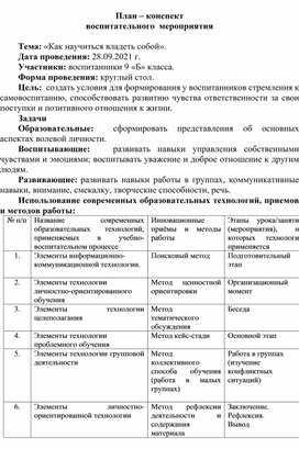 Обложка для материала Классный час  «Как научиться владеть собой».
