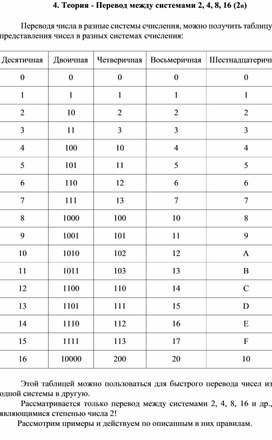 Перевод между системами 2n (двоичной, восьмеричной, шестнадцатеричной)