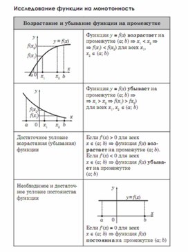 Обложка для материала Алгебра_подготовка к ЕГЭ