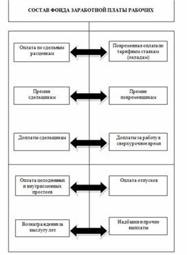 Экономика в таблицах и схемах