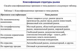 Обложка для материала Классификация структуры рынка