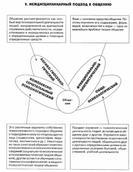 Обложка для материала психология ВОСПИТАНИЯ_СХЕМА_30