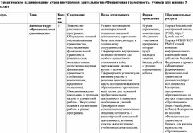 Обложка для материала Тематическое планирование курса внеурочной деятельности "Финансовая грамотность" (5 класс)