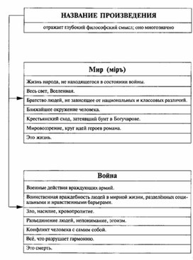Обложка для материала Материал к урокам по русской литературе