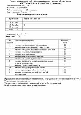 Анализ контрольной работы по литературному чтению в 3 классе