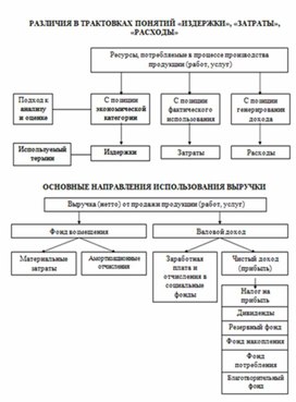 Обложка для материала Экономика в таблицах и схемах