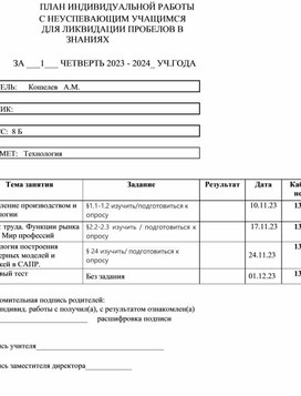 ПЛАН ИНДИВИДУАЛЬНОЙ РАБОТЫ                       С НЕУСПЕВАЮЩИМ УЧАЩИМСЯ                       ДЛЯ ЛИКВИДАЦИИ ПРОБЕЛОВ В ЗНАНИЯХ