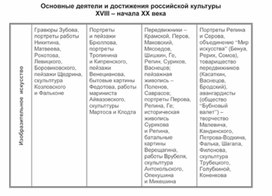 Обложка для материала материал по истории