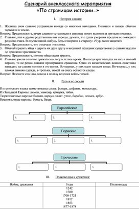 Внеклассное мероприятие "По страницам истории"