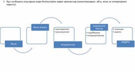 Дидактический материал по методу Синквейн на казахском языке